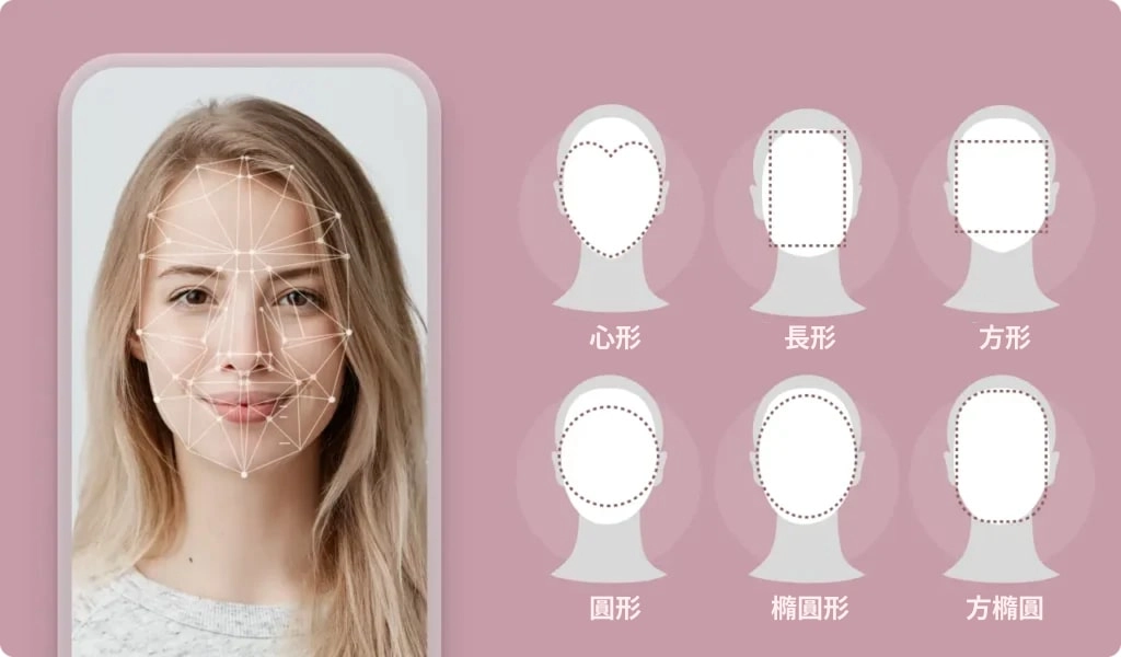 Face Shape AI 免費AI線上臉型測試工具